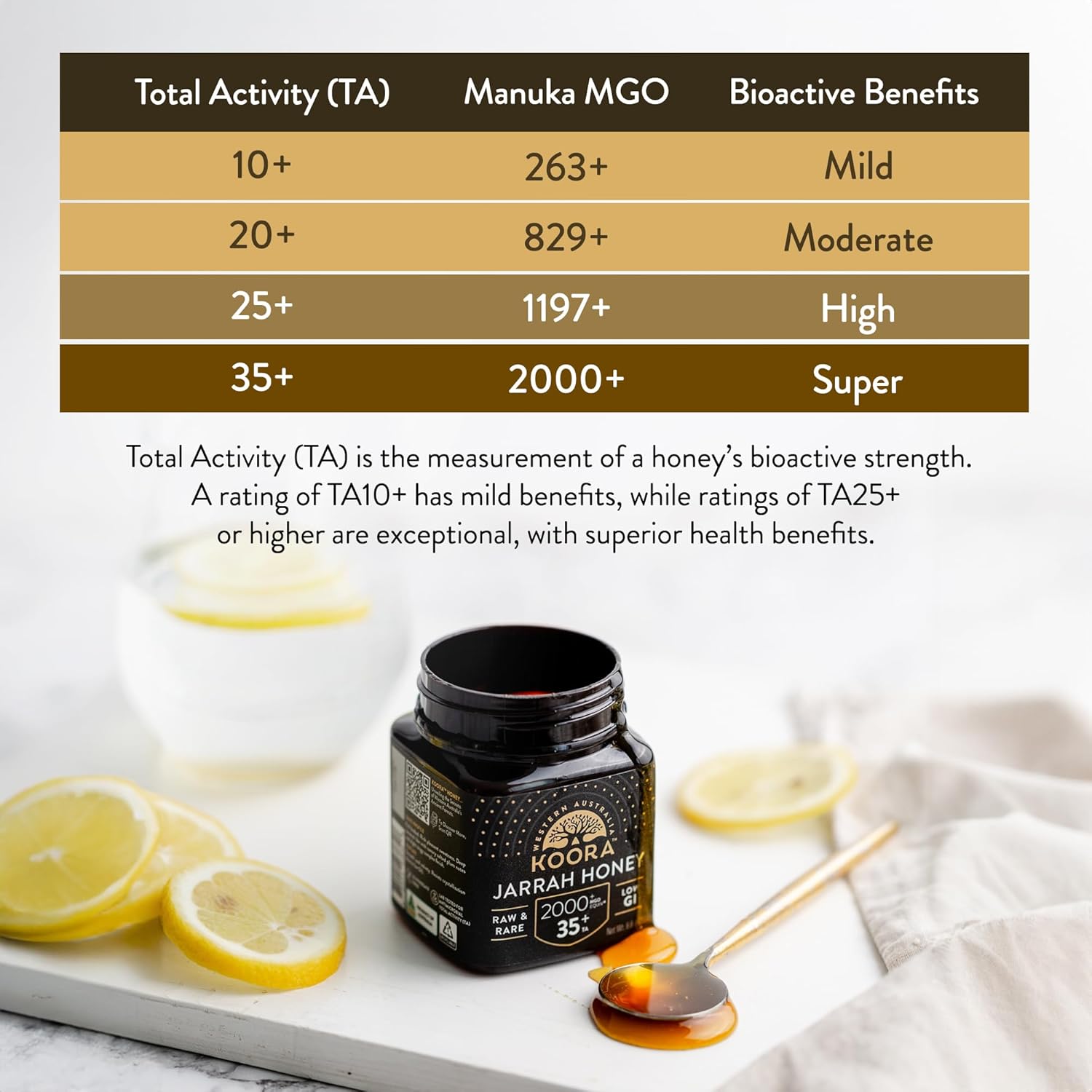 Jarrah Honey TA 35+ (Stronger than MGO 2000+ Manuka Honey Bioactivity) Raw Medicinal Honey with Medical Grade Potency for Daily Health and Immune Support from Western Australia - Image 2