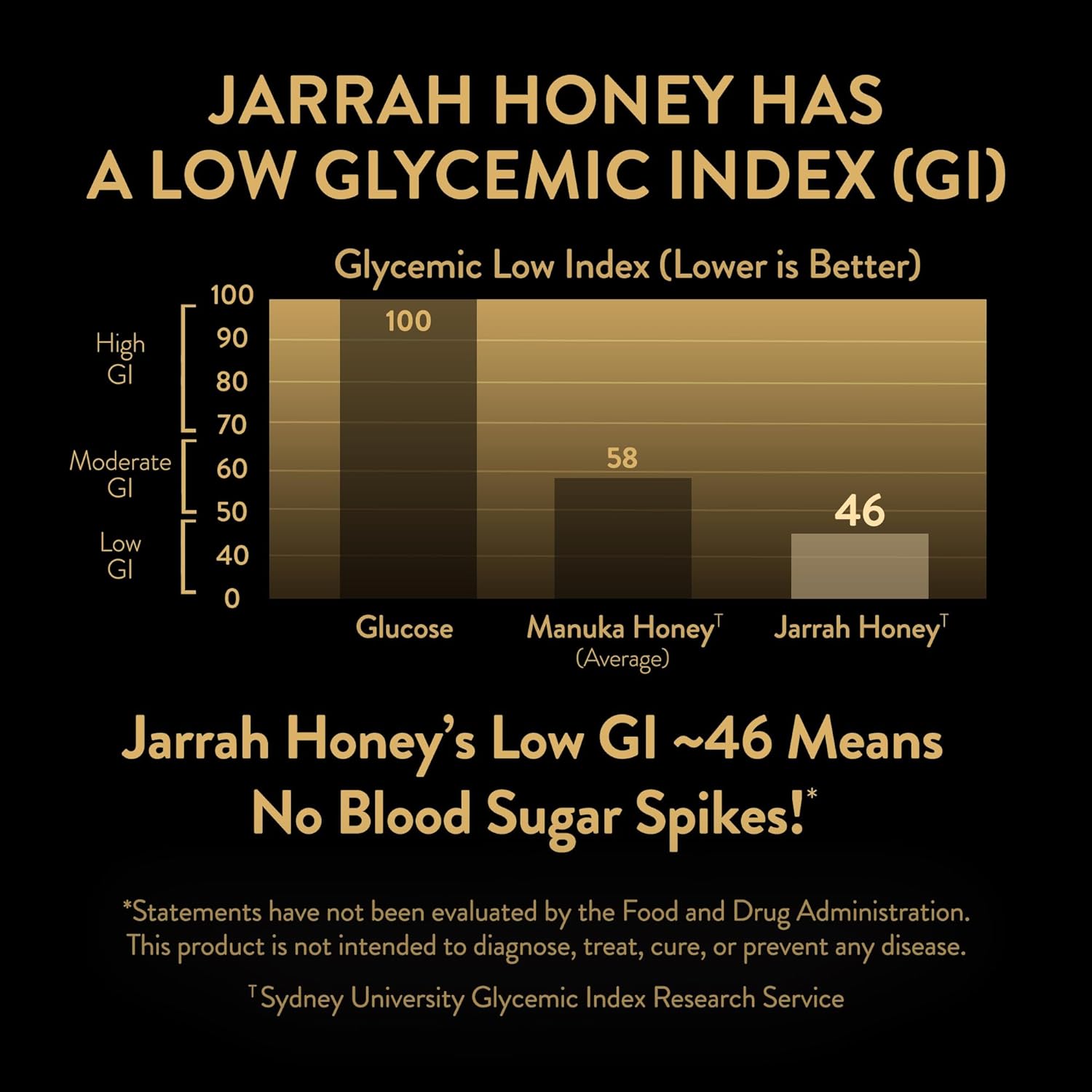 Jarrah Honey TA 35+ (Stronger than MGO 2000+ Manuka Honey Bioactivity) Raw Medicinal Honey with Medical Grade Potency for Daily Health and Immune Support from Western Australia - Image 5