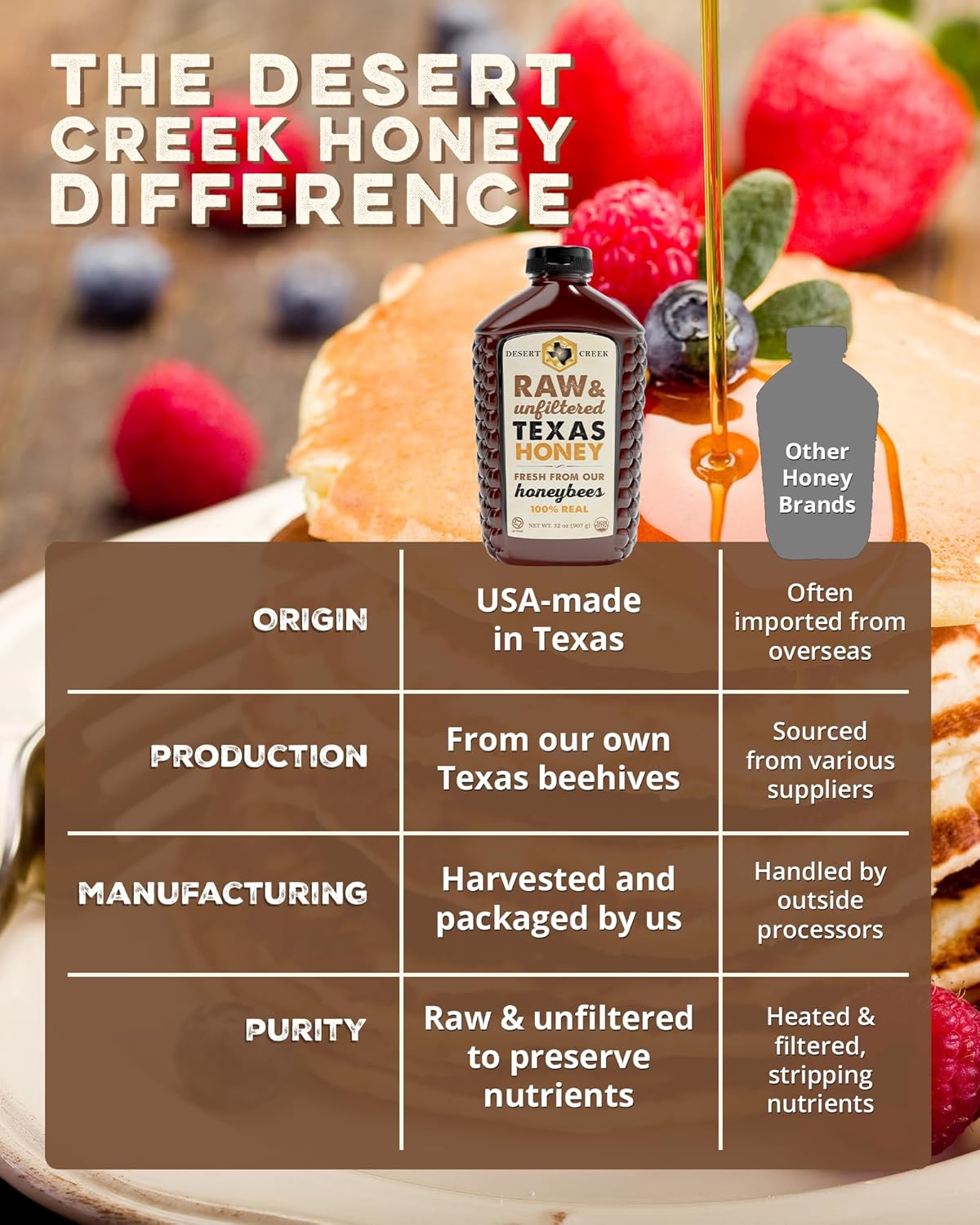 Desert Creek Honey - 100% Unfiltered, Pure, Raw Honey from Texas - Natural Sugar Substitute - Two Pounds of Unprocessed, Unpasteurized American Honey - Harvested by Our Own Beekeepers - Image 6