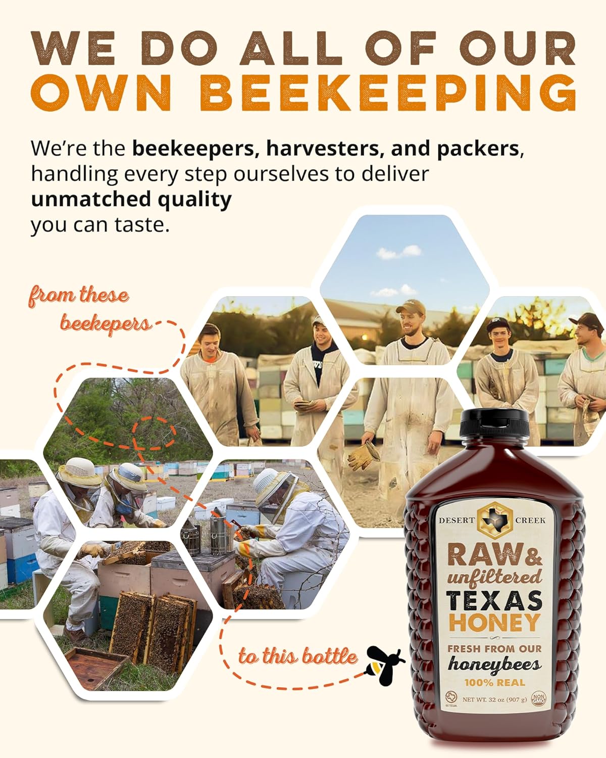 Desert Creek Honey - 100% Unfiltered, Pure, Raw Honey from Texas - Natural Sugar Substitute - Two Pounds of Unprocessed, Unpasteurized American Honey - Harvested by Our Own Beekeepers - Image 4