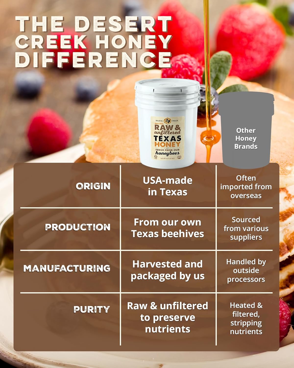 Desert Creek Honey - 100% Raw, Unfiltered, Pure Honey from Texas - Natural Sugar Substitute - Five Gallons of Bulk Unprocessed, Unpasteurized American Honey - Harvested by Our Own Beekeepers - Image 6
