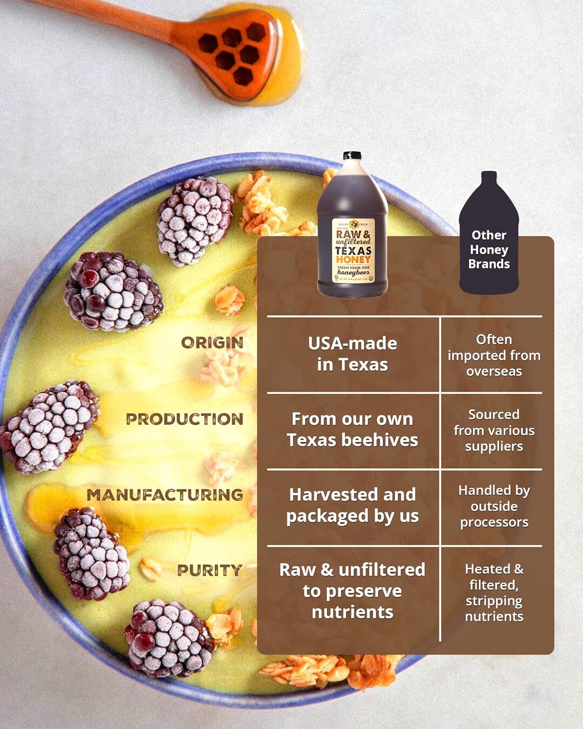 Desert Creek Honey - 100% Unfiltered, Pure, Raw Honey from Texas - Natural Sugar Substitute - One Gallon of Bulk Unprocessed, Unpasteurized American Honey - Harvested by Our Own Beekeepers - Image 6