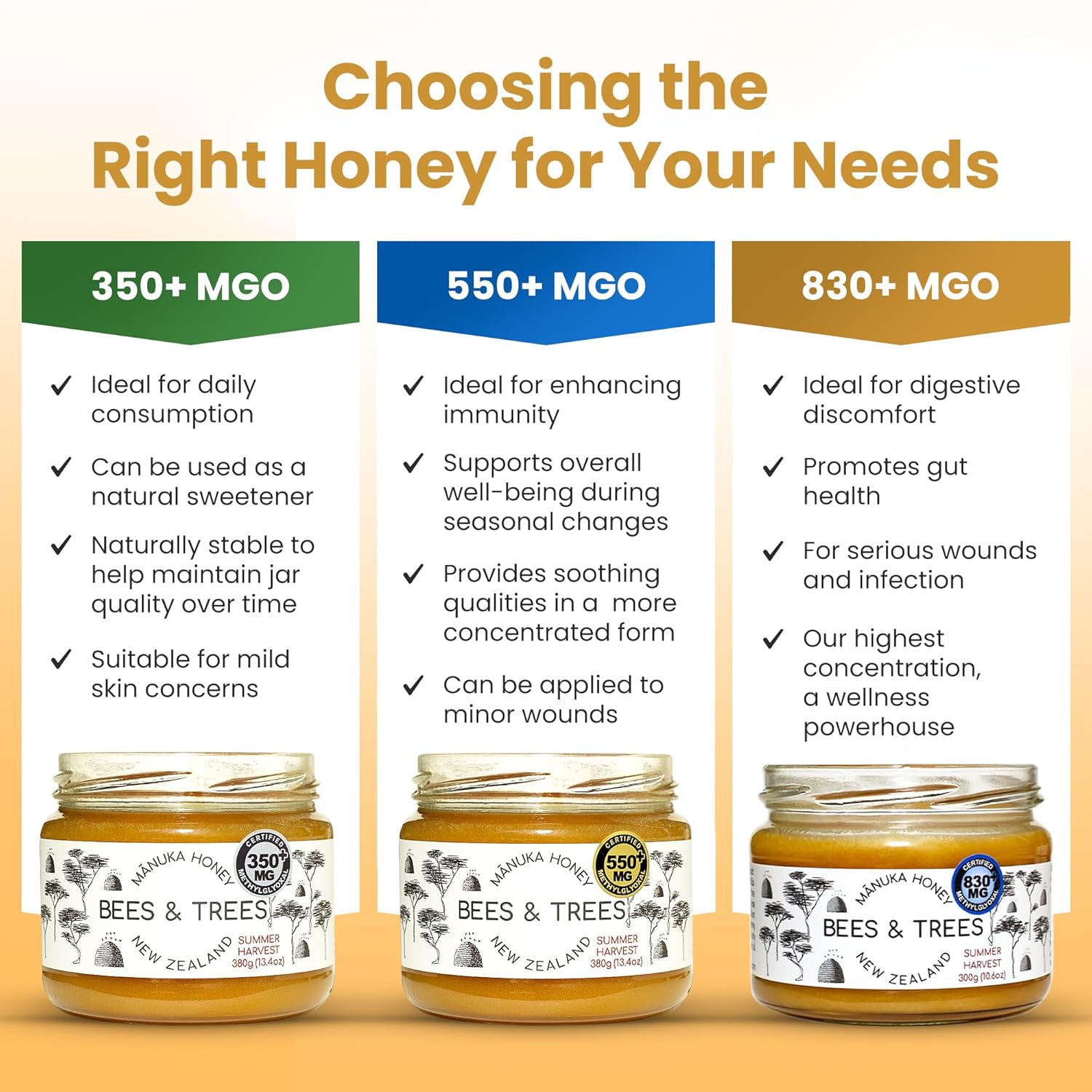 Bees & Trees New Zealand Manuka Honey 830+ & 350+ MGO – Pure, Raw, Unpasteurized Monofloral Superfood Honey for Wellness & Vitality – Bioactive, Nutrient-Rich Manuka Honey – 300g & 380g (2 pack) - Image 7